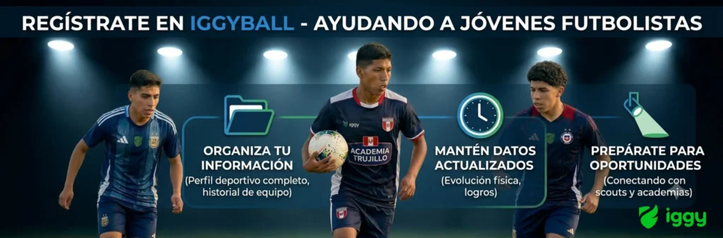 Encabezado del formulario de registro de la plataforma IggyBall para jóvenes futbolistas. Imagen de tres jugadores de fútbol juvenil sudamericano bajo luces de estadio con texto explicativo sobre el perfil deportivo y los beneficios de la aplicación.